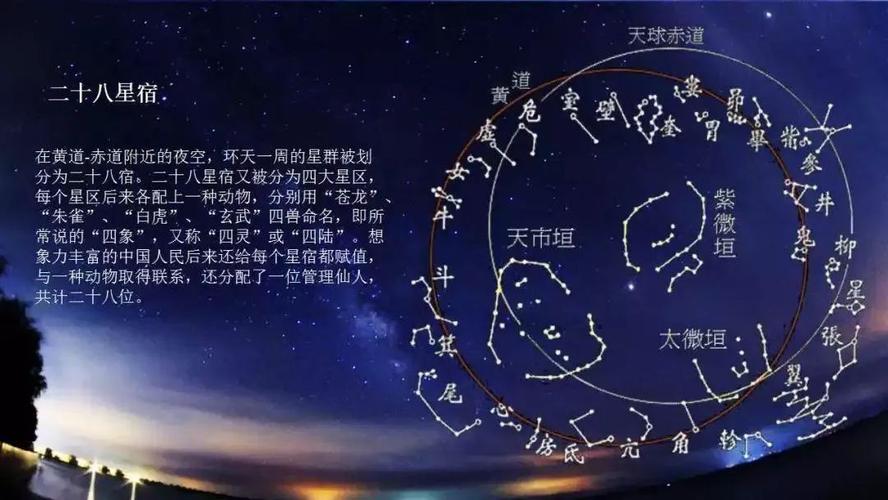 28星宿图与星宿详解二十八星宿是中国古代天文学家为观测日,月,五星