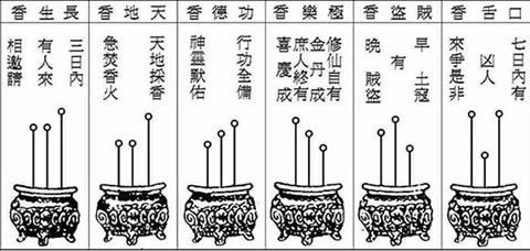 上香的方法:道由心学 心假香传 香焚玉炉 心存帝前 真临下盼 仙旆临轩