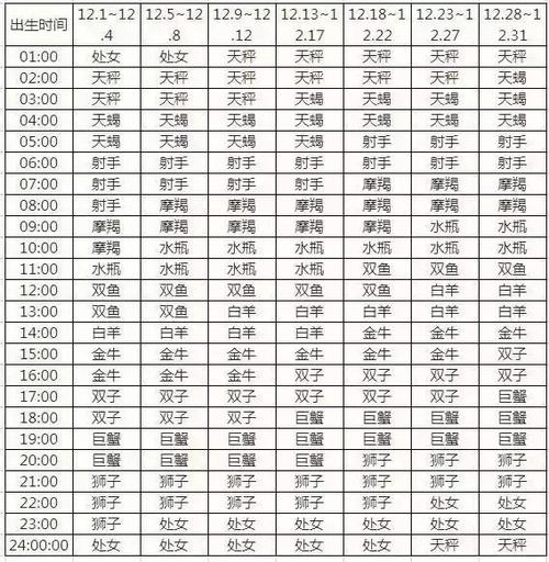 月亮星座精确查询表(查询) - 很趣书院